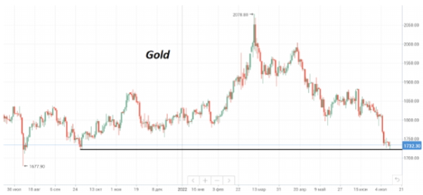 Ценник на нефть марки Brent, как и ожидалось, опять вернулся к $100/барр